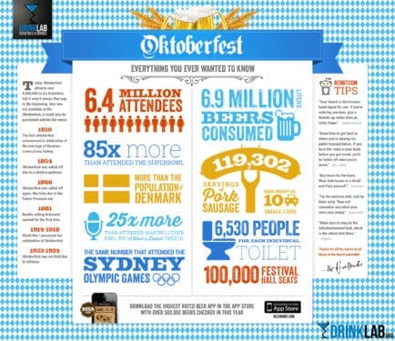 Drink Lab Cocktail Recipes